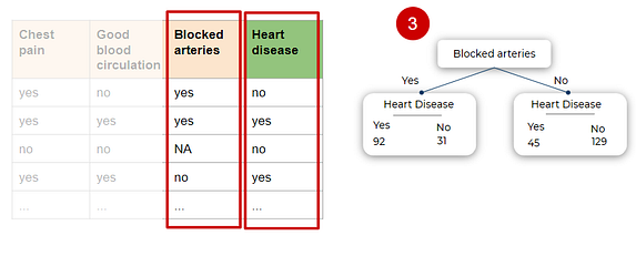 Decision Tree Implementation in Python From Scratch