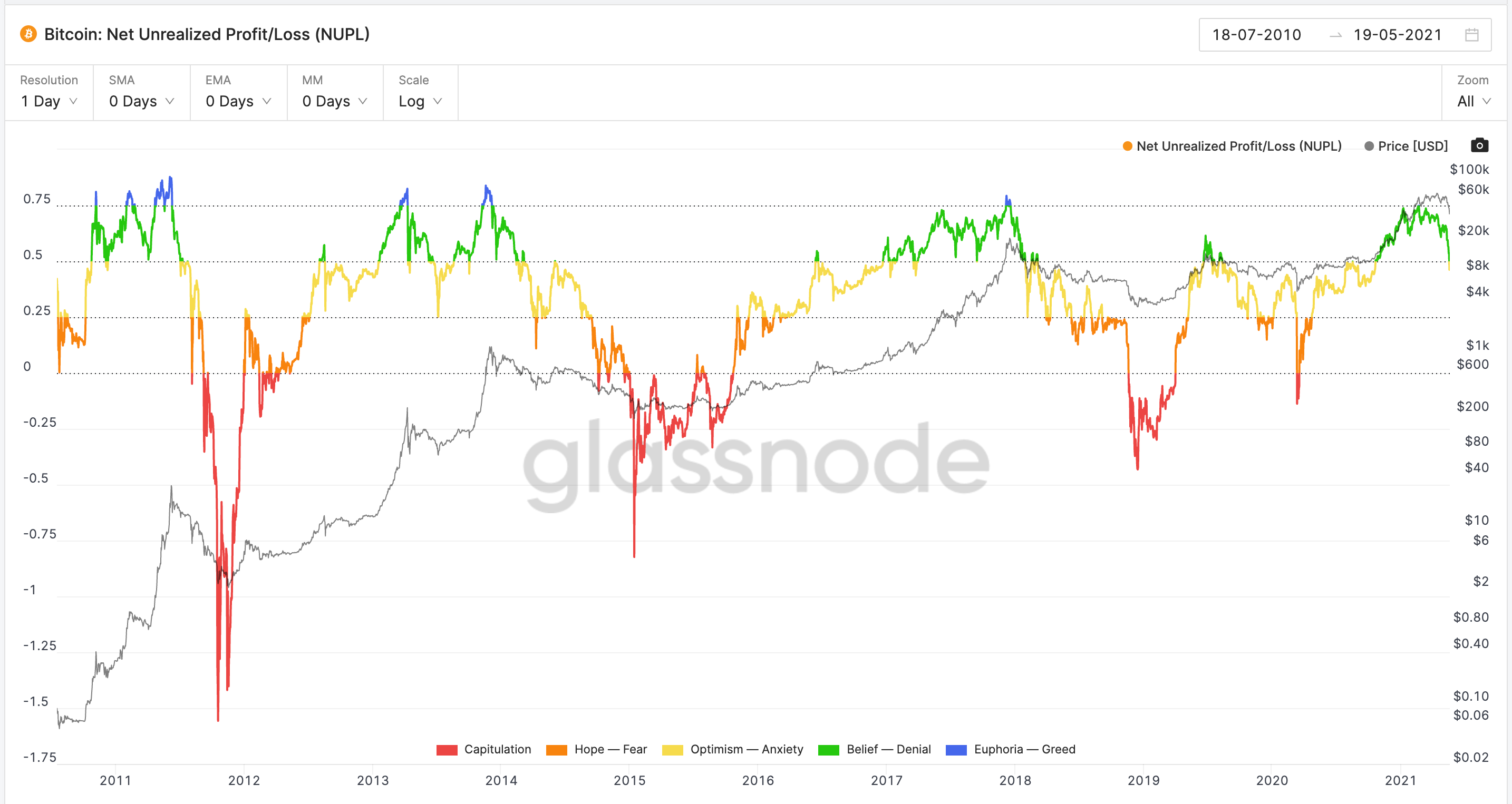 What Is Your Bitcoin Profit Story? / What Is Your Bitcoin Profit Story Quora / Bitcoin forum > bitcoin > bitcoin discussion > what is your bitcoin profit story?