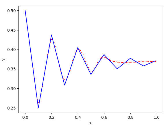 Neural Architecture Search with NNI