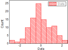 How to build a histogram (in Python) | by Fernando Arocho | Medium