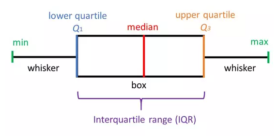 integration-box