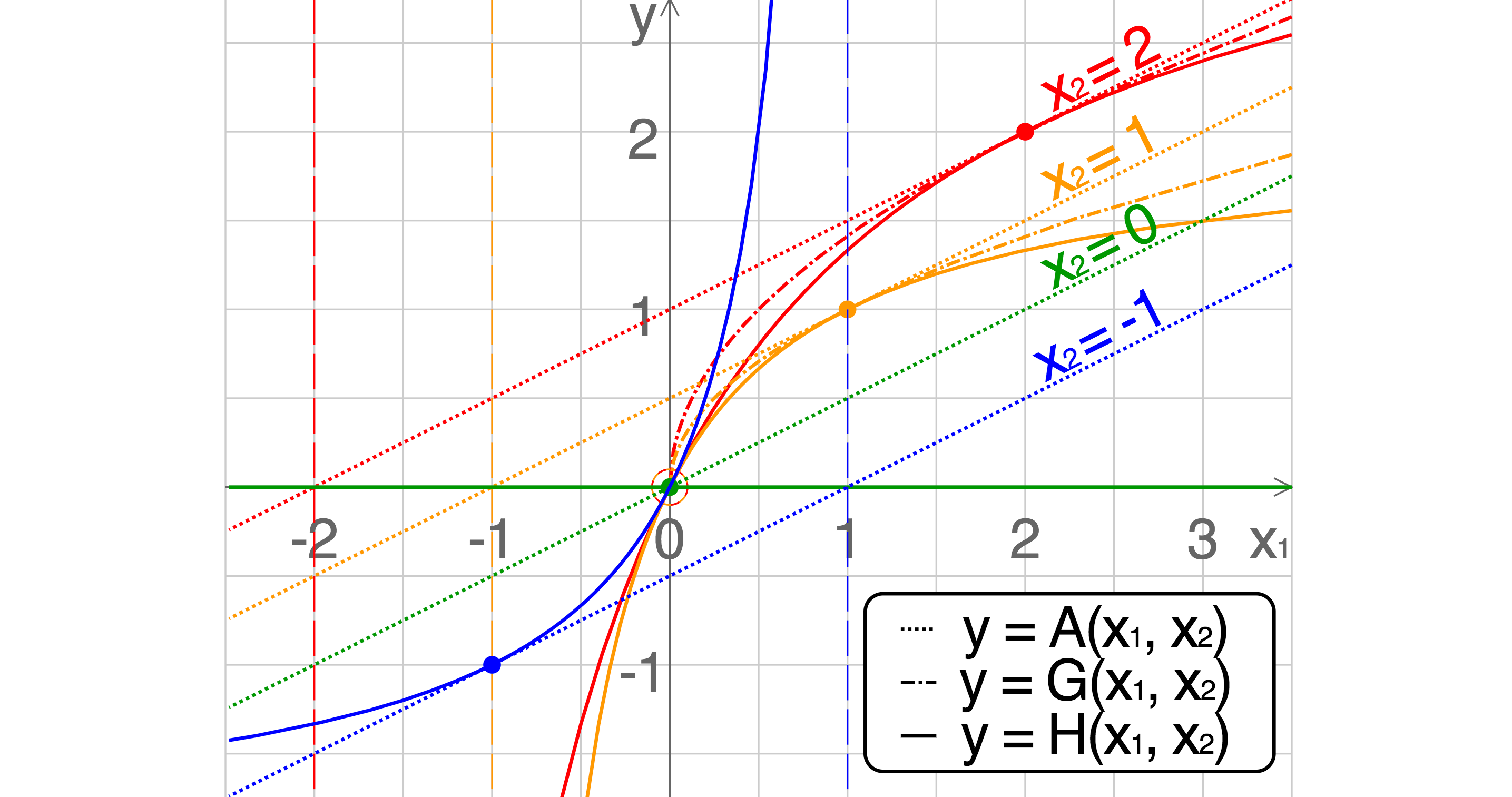 Arithmetic Mean In Statistics