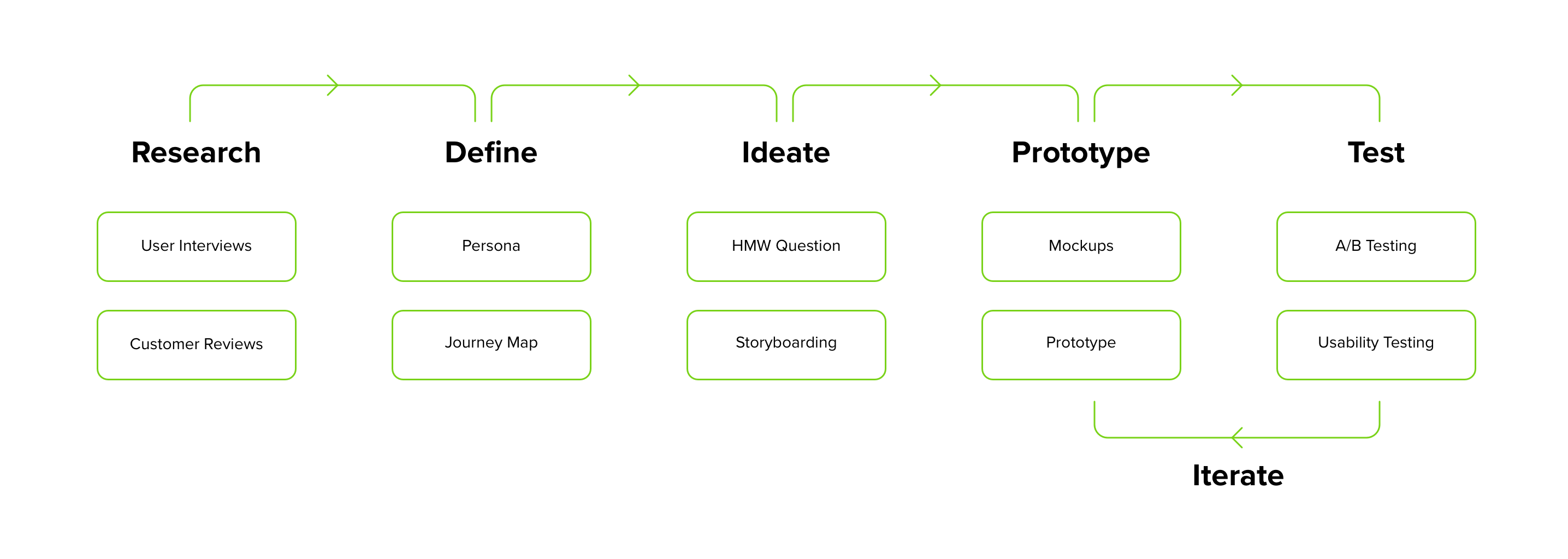 Case Study Lime Scooter App— Reservations by Jacob Ottesen Prototypr