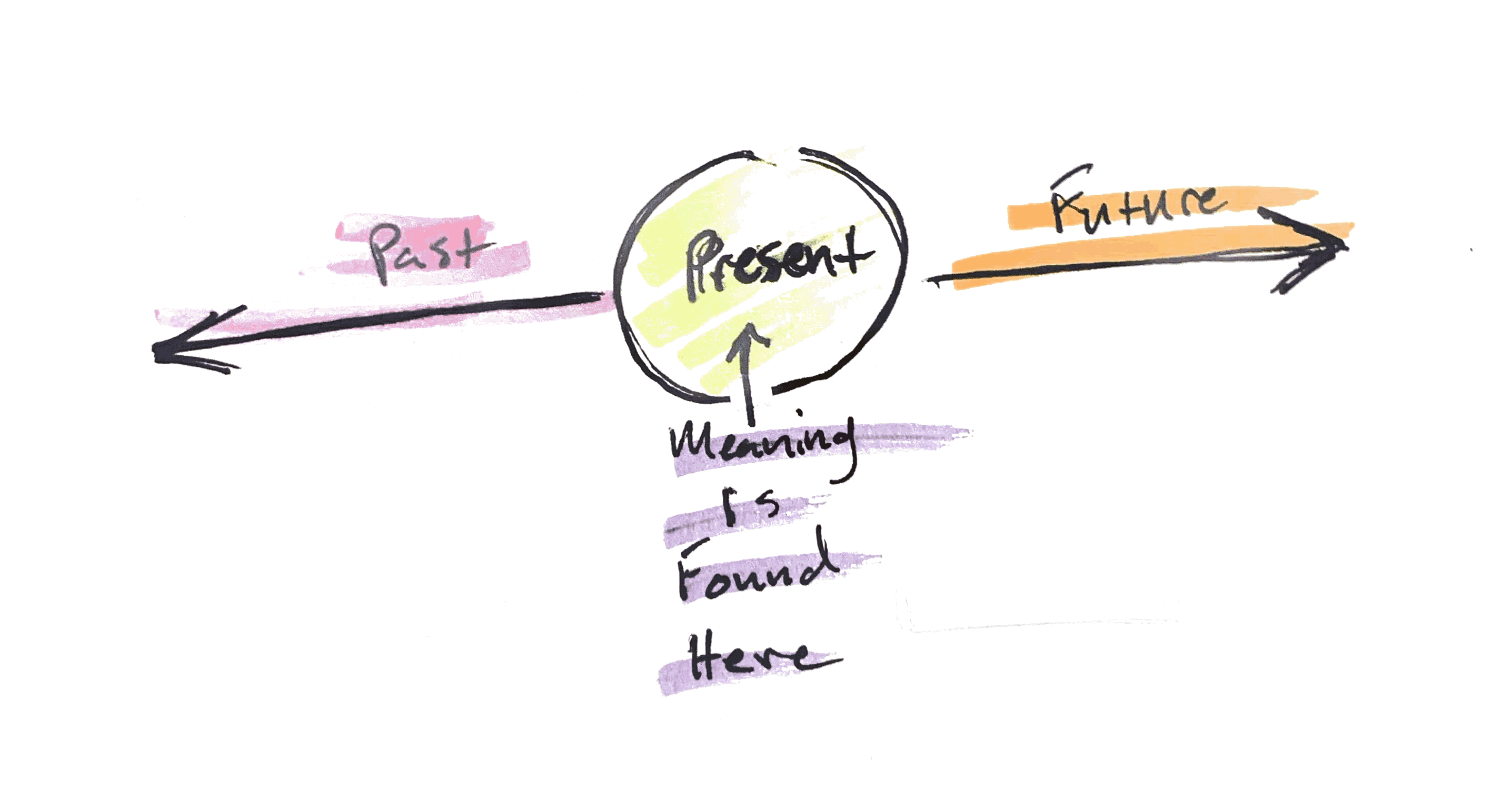 Life Is Meaningless Until You Give It Meaning By Paperthoughts Medium Life Is Meaningless Until You Give It Meaning By Paperthoughts Medium