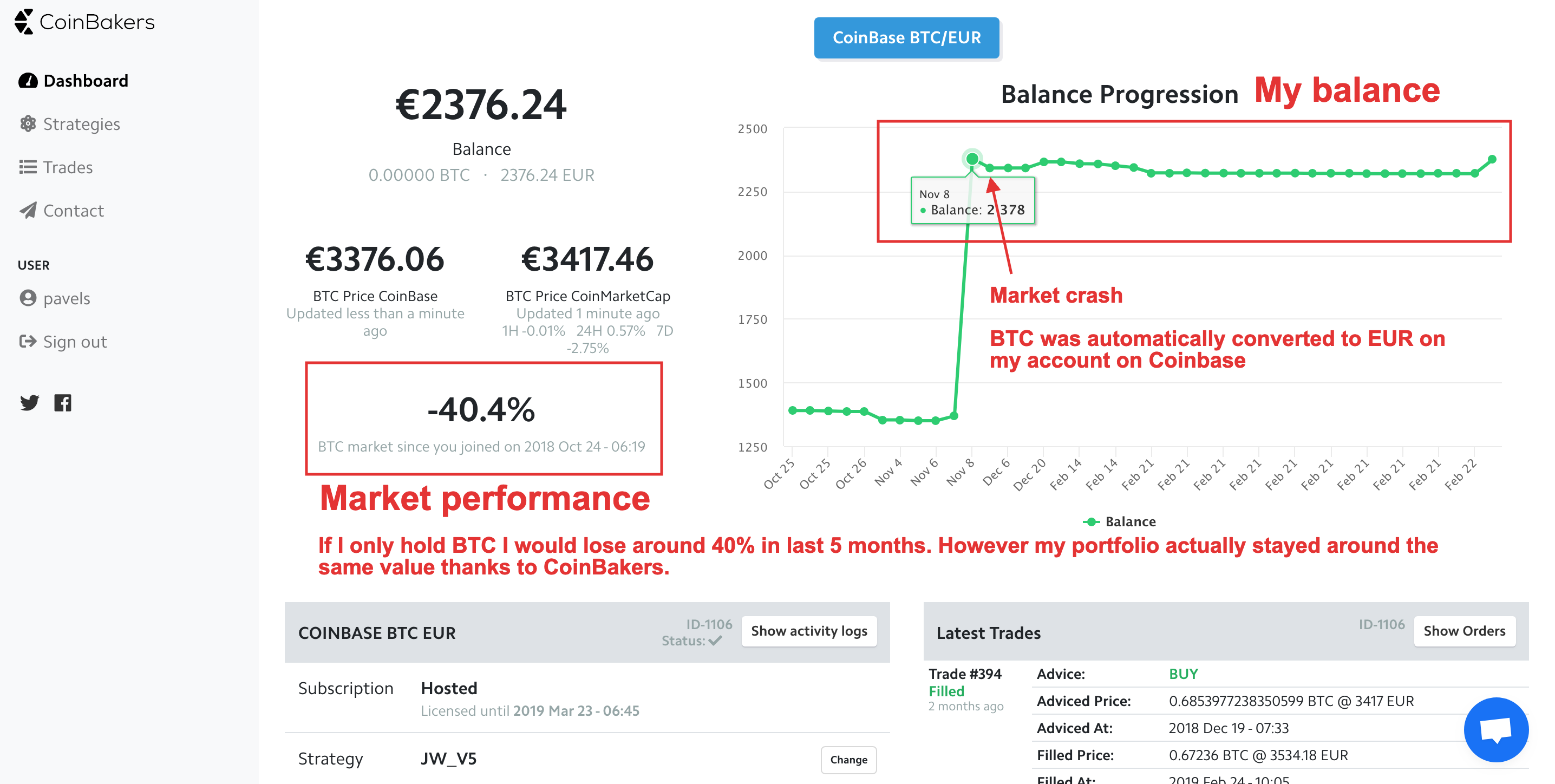 How I Saved 47 11 During Bitcoin Market Crash In November 2018 By Pavel Svitek Good Audience