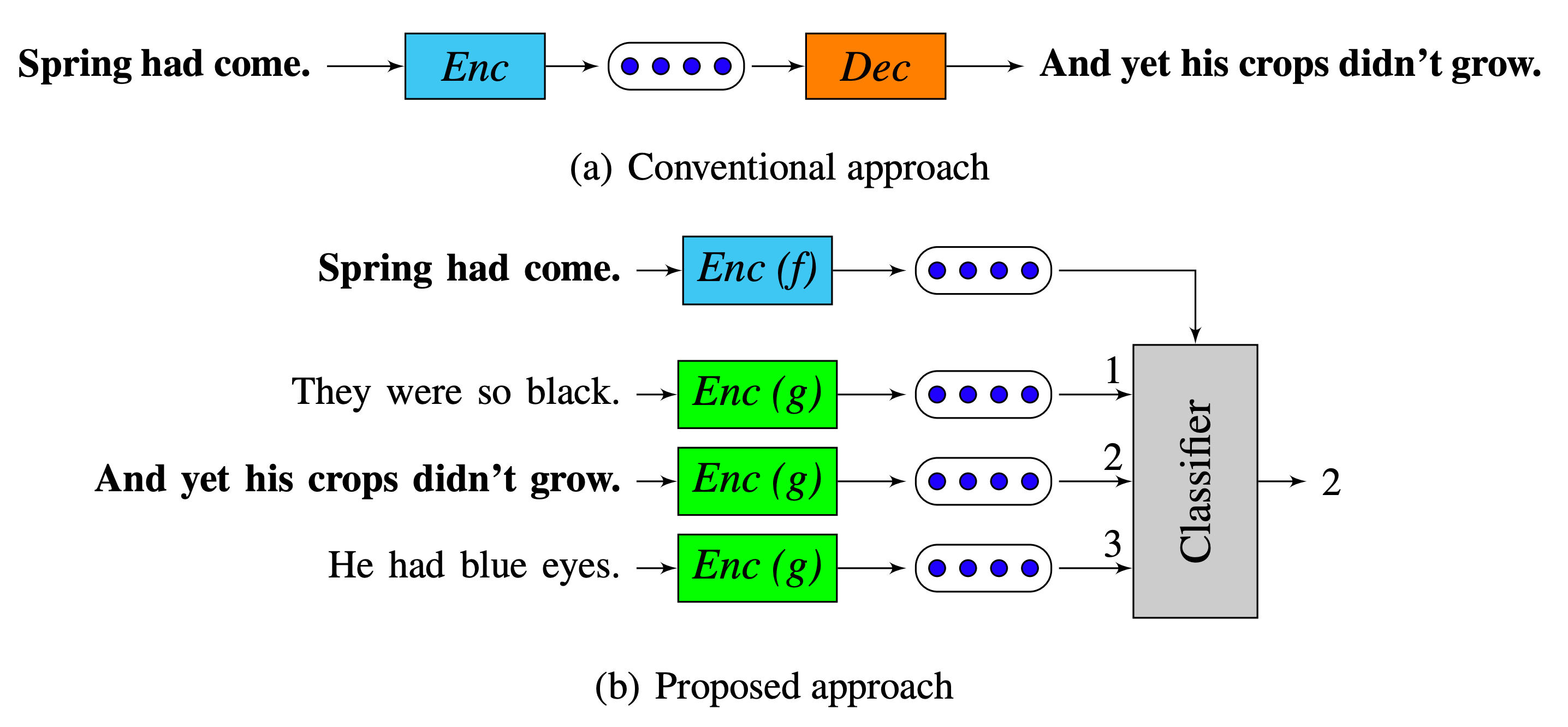 Text Similarity with TensorFlow.js Universal Sentence Encoder Towards