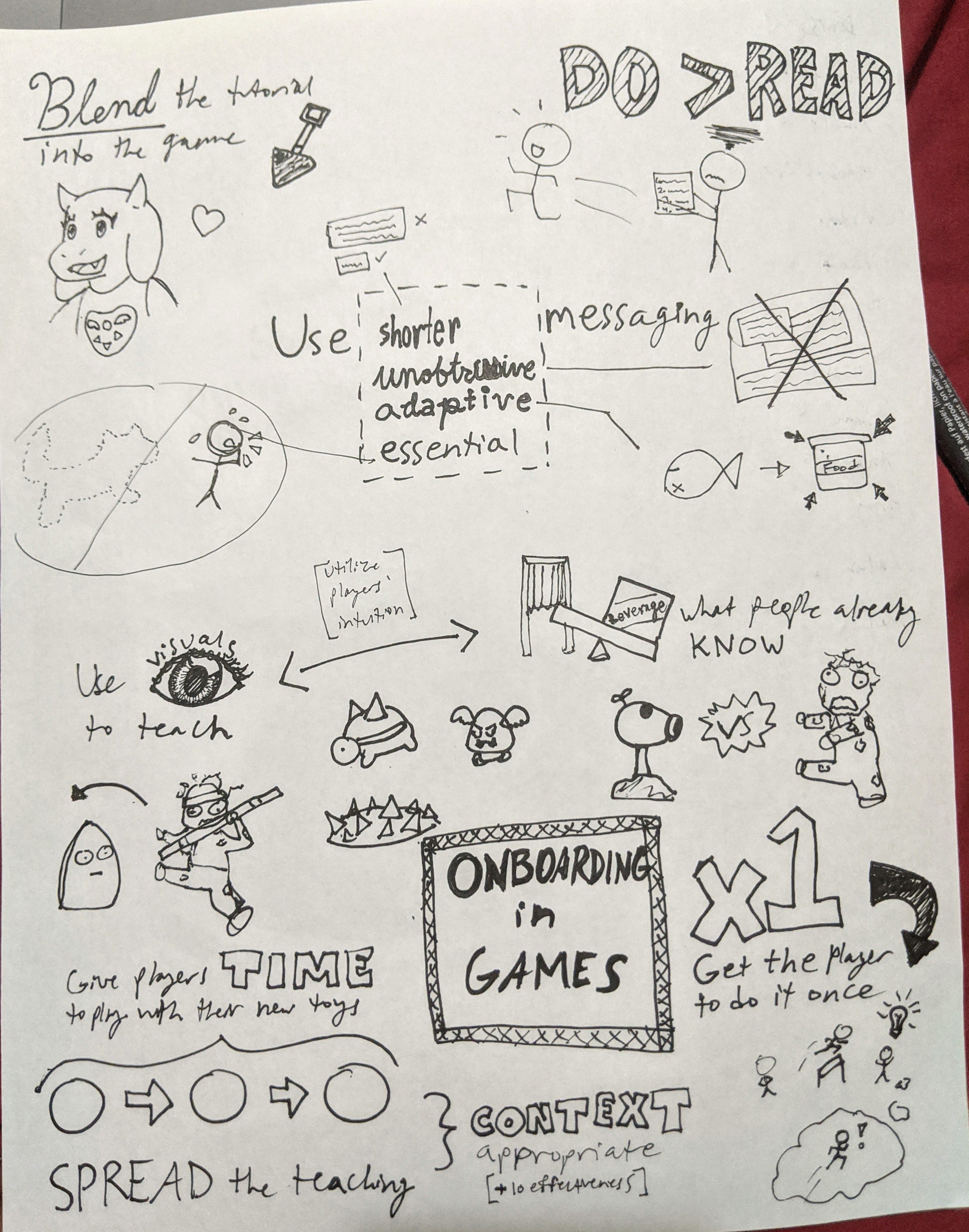 Sketchnotes: Tutorials | by Elena Lee Felix | Game Design Fundamentals ...