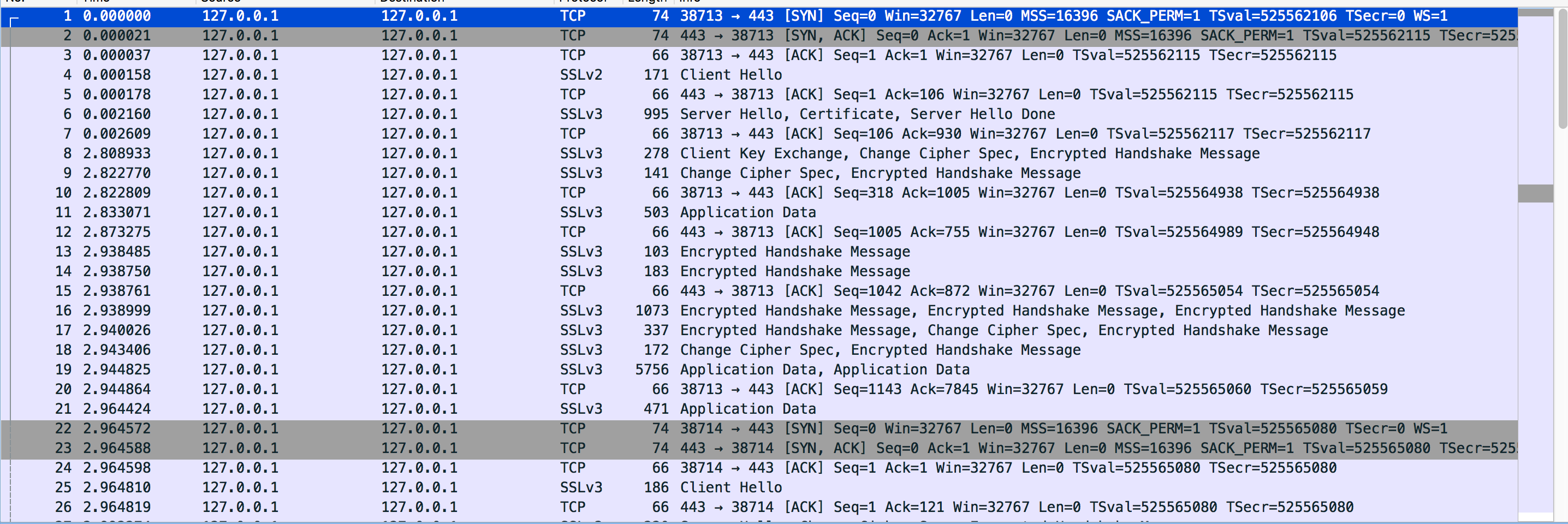 https wireshark