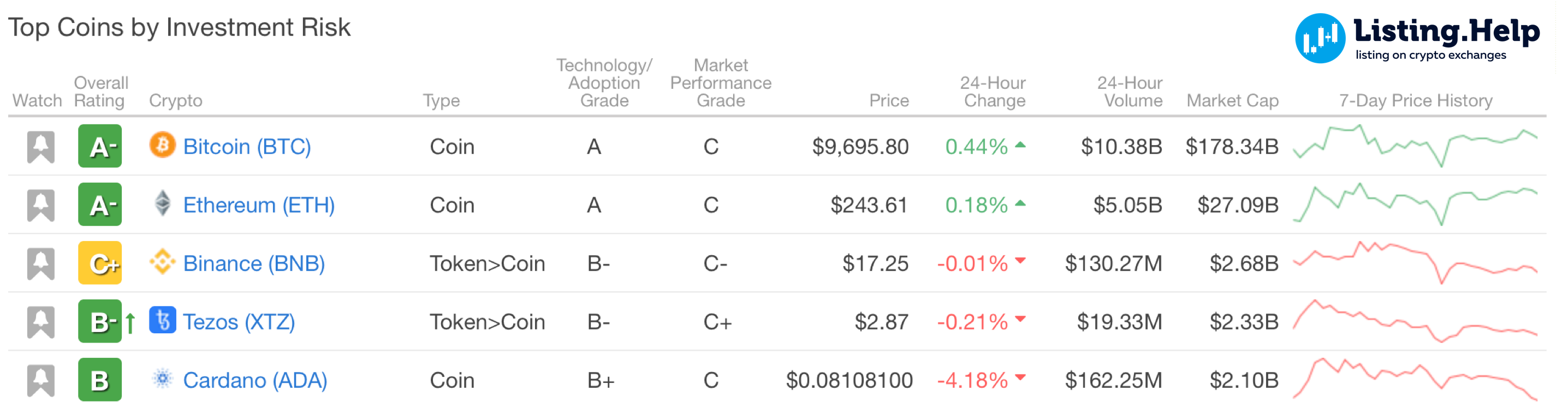 fitch cryptocurrency ratings