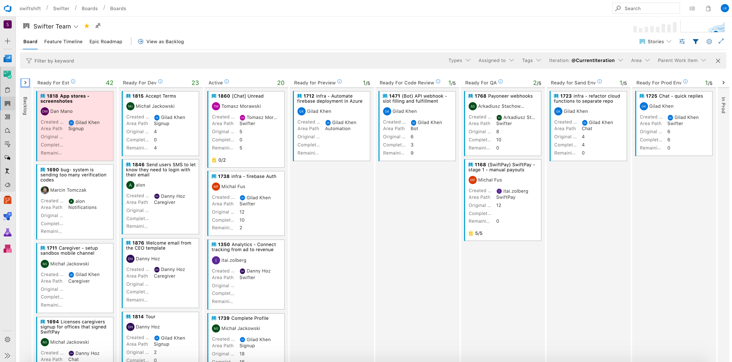 Sample Azure Devops Project Image To U