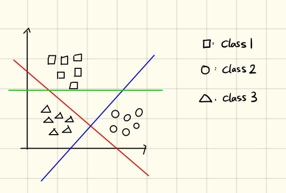 ML-Linear Regression - Jaehoon Jang - Medium