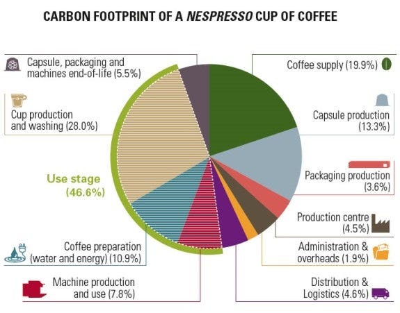 Nespresso Capsule Chart