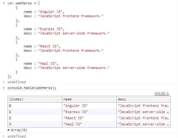 A Deep Dive to Advance Logging with JavaScript Console | by Vaibhav Sharma  | Geek Culture | Medium