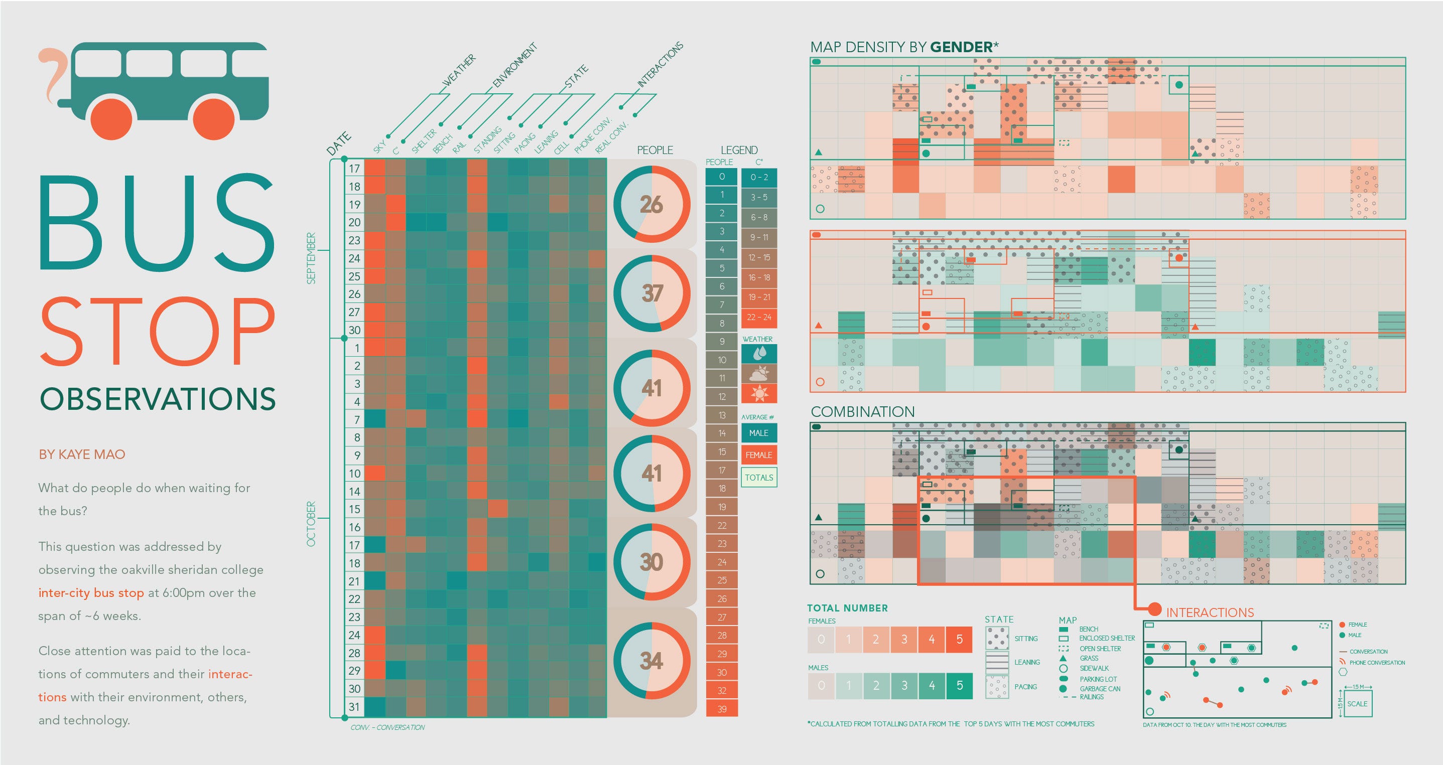 A First Year Student Experience In Sheridan College S Bachelor Of Interaction Design By Kaye Mao Medium
