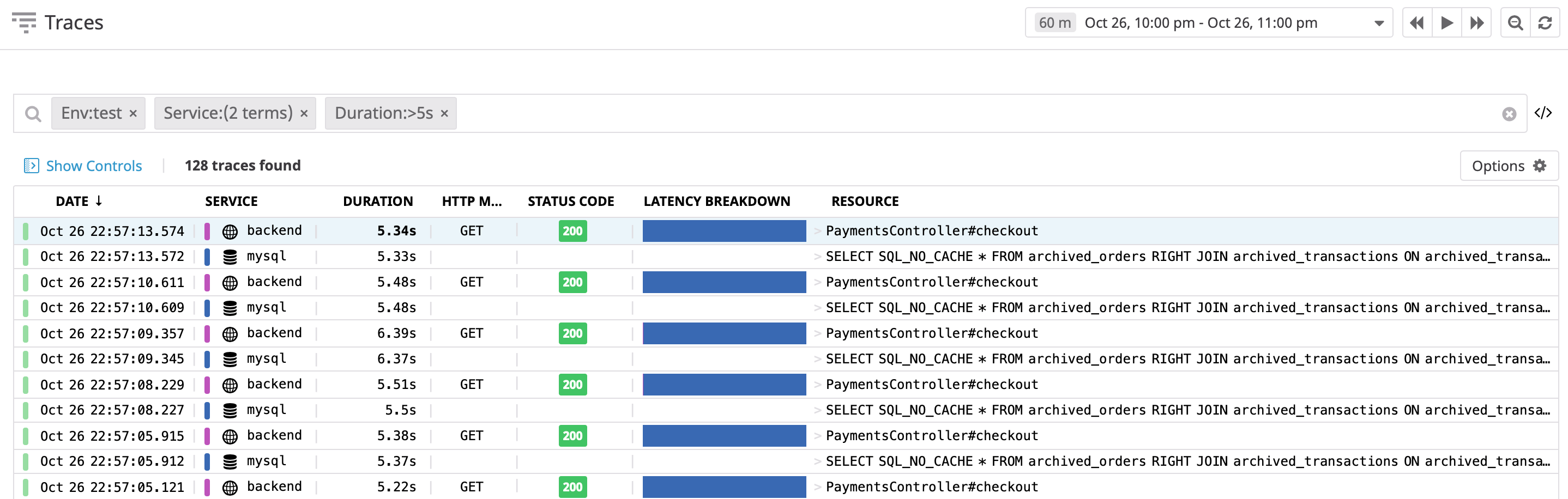 Datadog App Analytics/Logs from One to N by Anatoly Mikhaylov