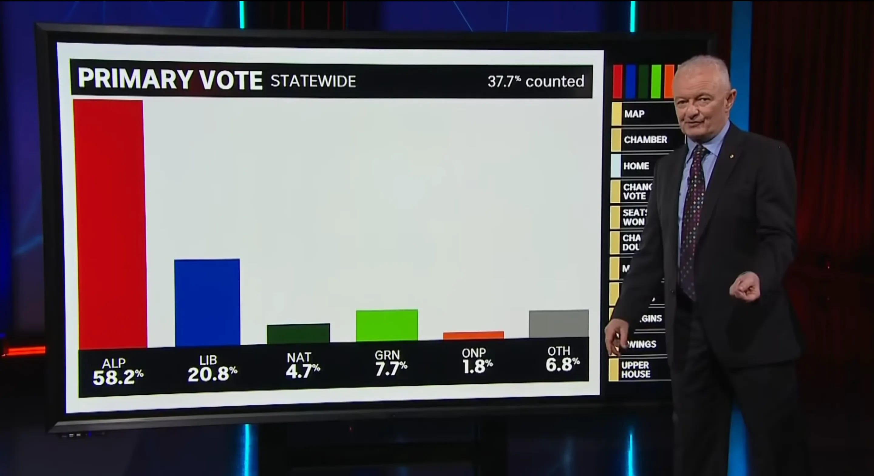 What Labor S Landslide Election Victory Means For Western Australia Australia Zone