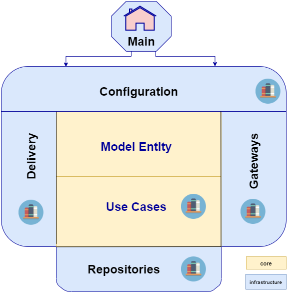 Understanding Clean architecture with Example in Java | by Shivank ...