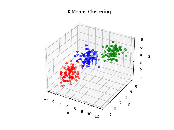 My Top 10 Favourite Machine Learning Algorithms – QRC