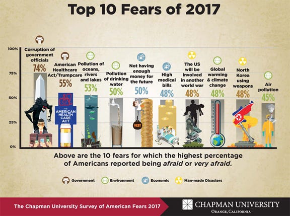 Halloween Fright: 10 Americans Fears Include the Environment