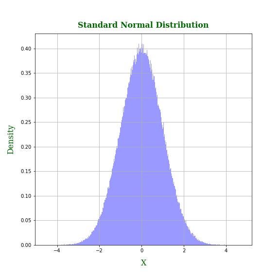 Transforming Features to fit Normal Distribution | by Jasraj Singh | Medium