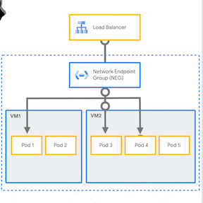 Container Load Balancing on Google Kubernetes Engine(GKE) | by Priyanka ...