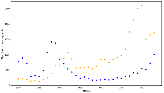 Beautiful Bubble Plots in Matplotlib – Regenerative