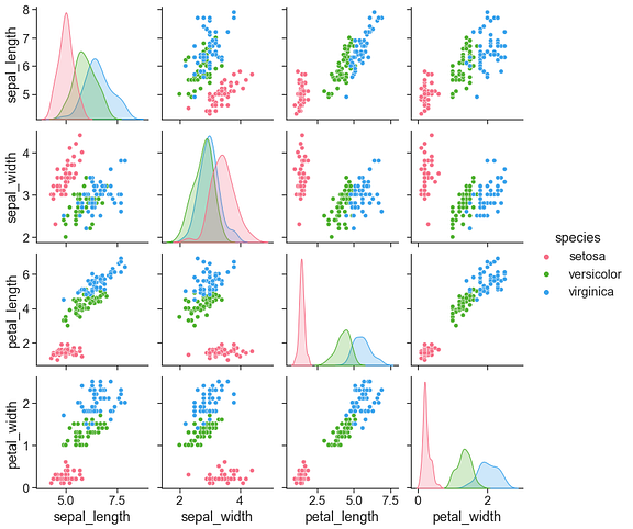 An Ultimate Cheat Sheet for Stylish Data Visualization in Python’s ...