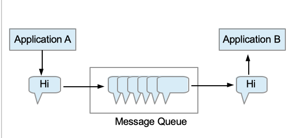 Message Queue Yapıları ve RabbitMQ ile .NET 5.0 Uygulaması