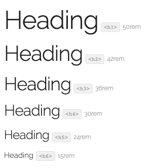 Skeleton CSS — A Starting Point for Every HTML Document | by Lisa ...