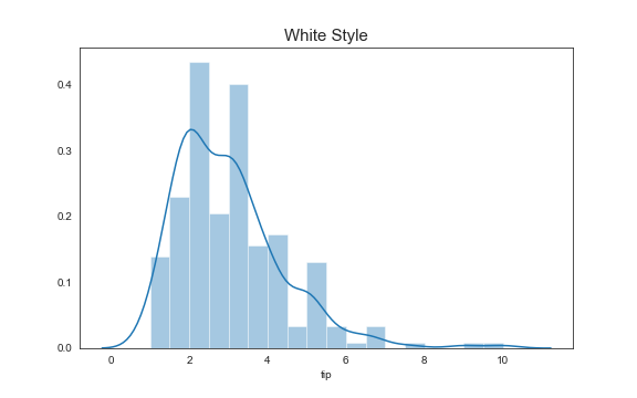 Data Visualization using Seaborn
