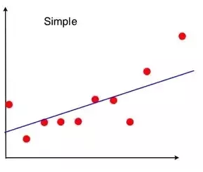 Overfitting and Underfitting. Before getting to the topic, let’s see ...
