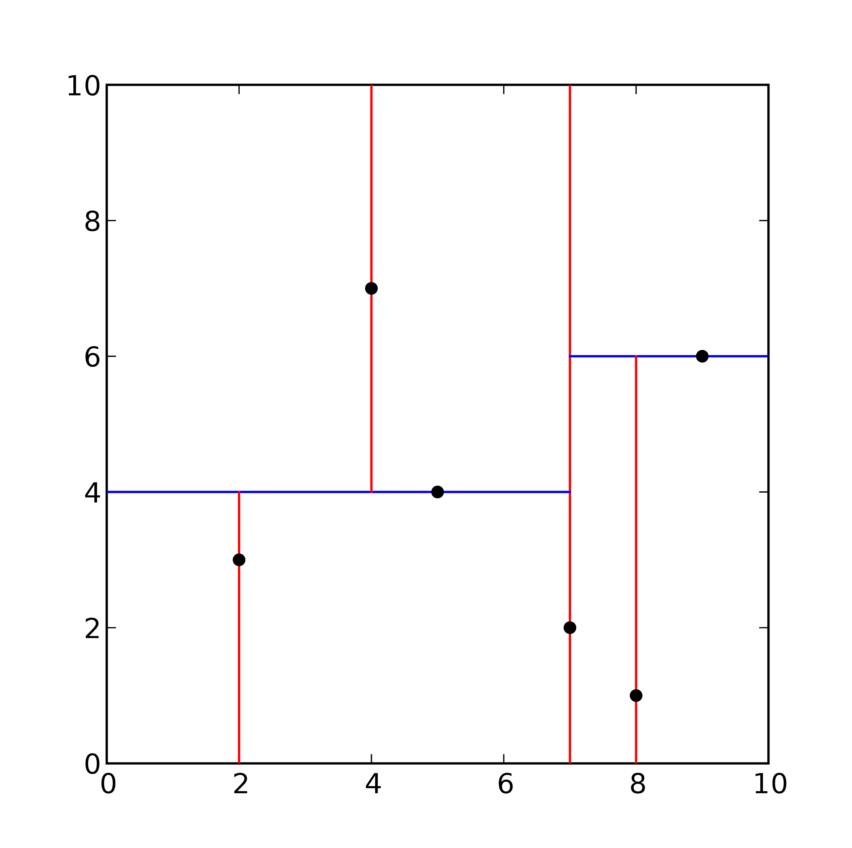 Querying Multidimensional Data in Swift | by David Piper | The Startup ...