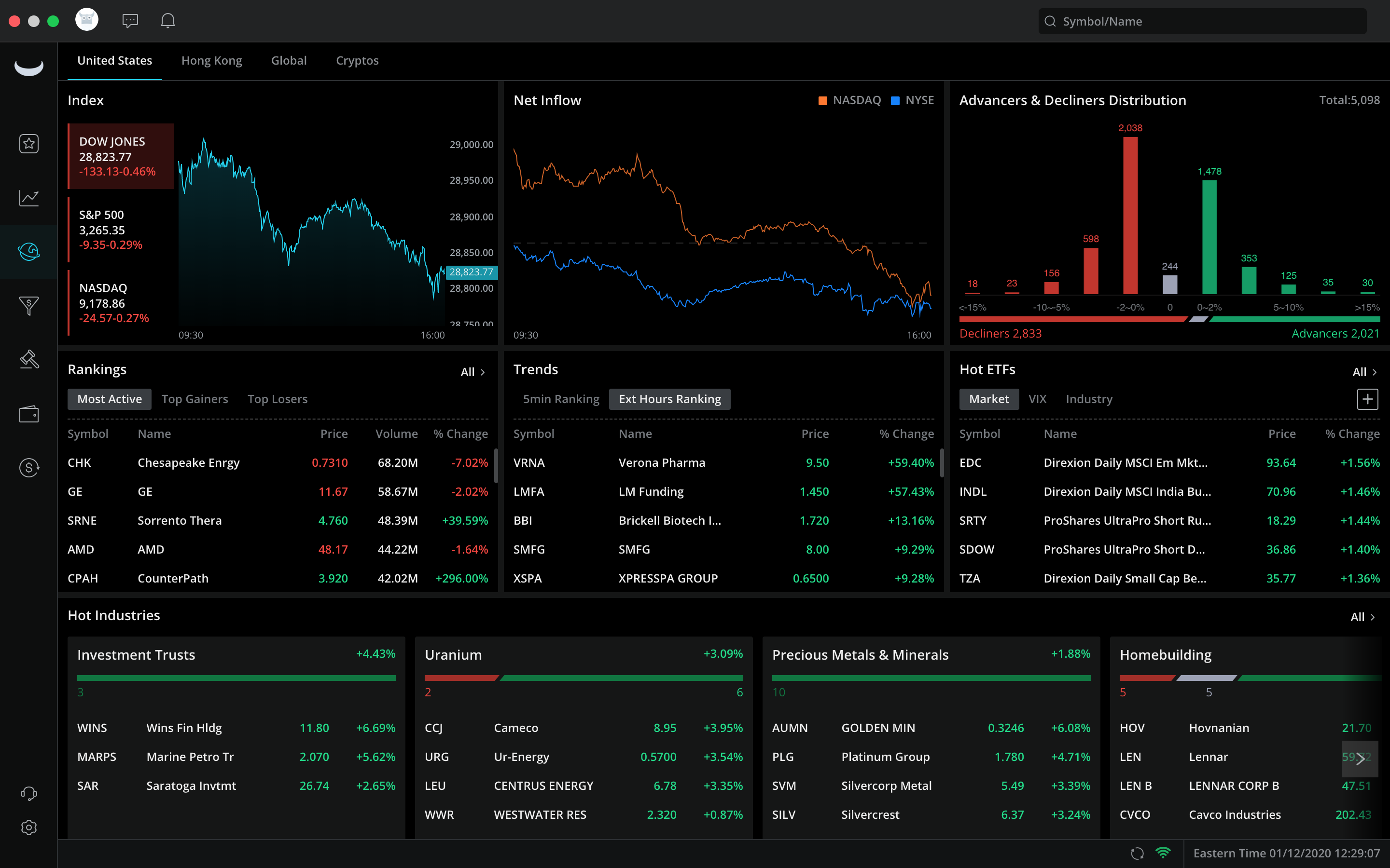 Robinhood vs M1 Finance vs WeBull | by Jovan Hernandez ...