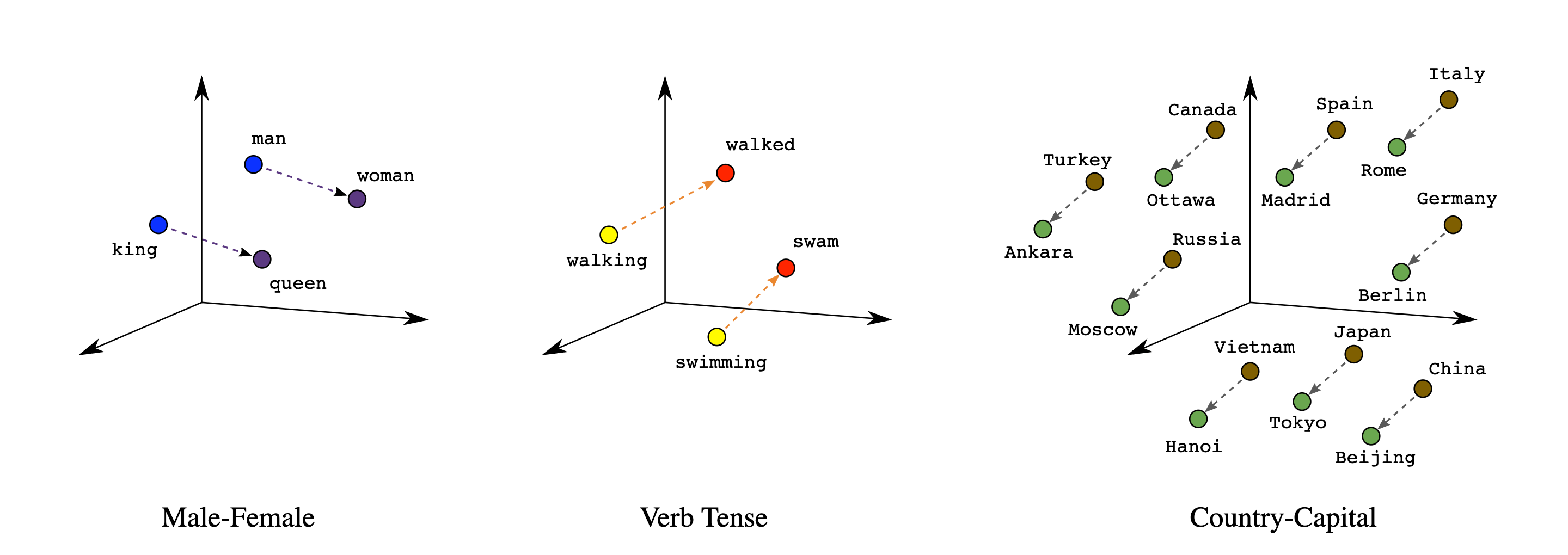 making-sense-of-text-clustering-towards-data-science