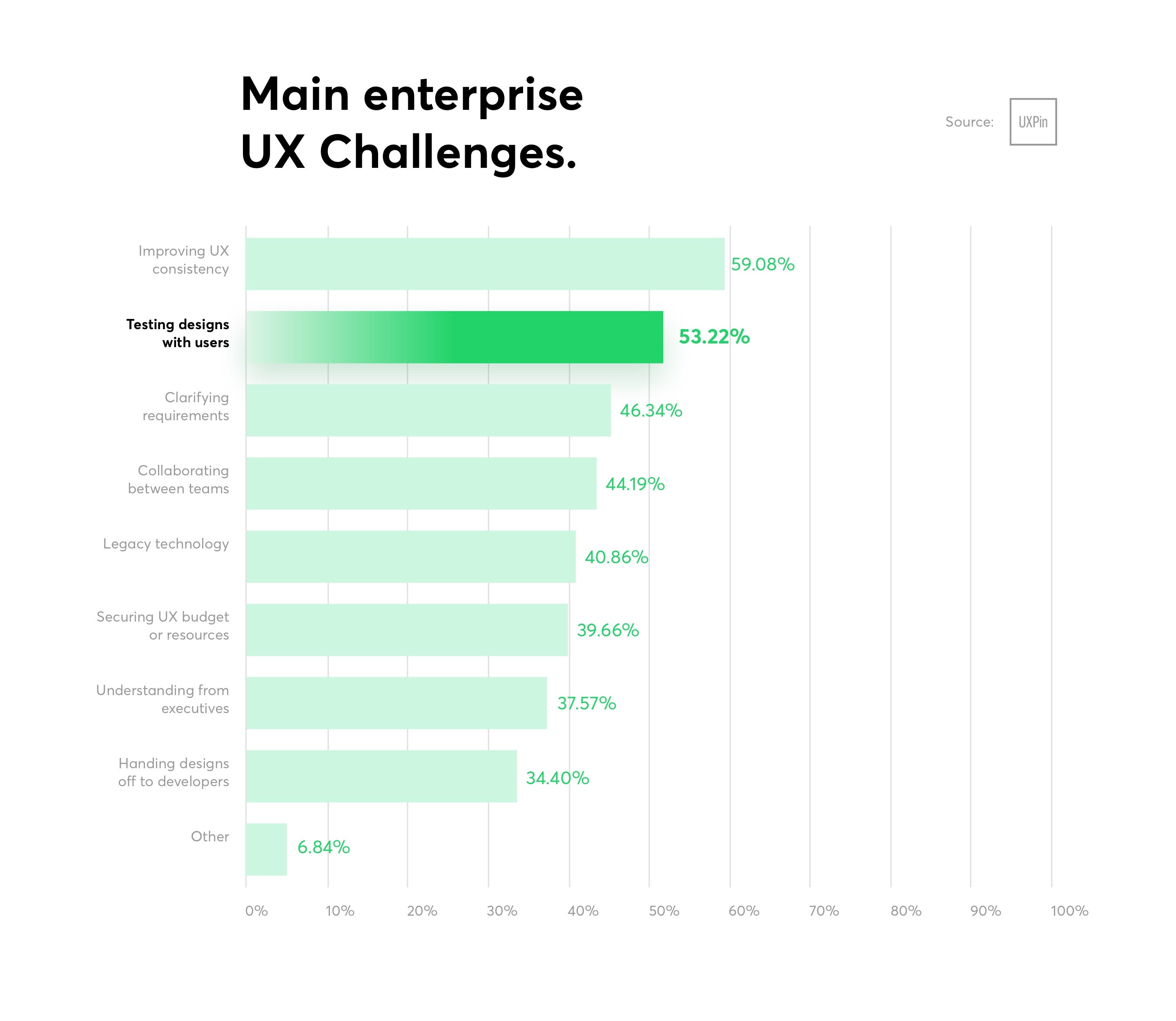 5 Causes of Low Conversion Rates and How to Improve Them With UX ...
