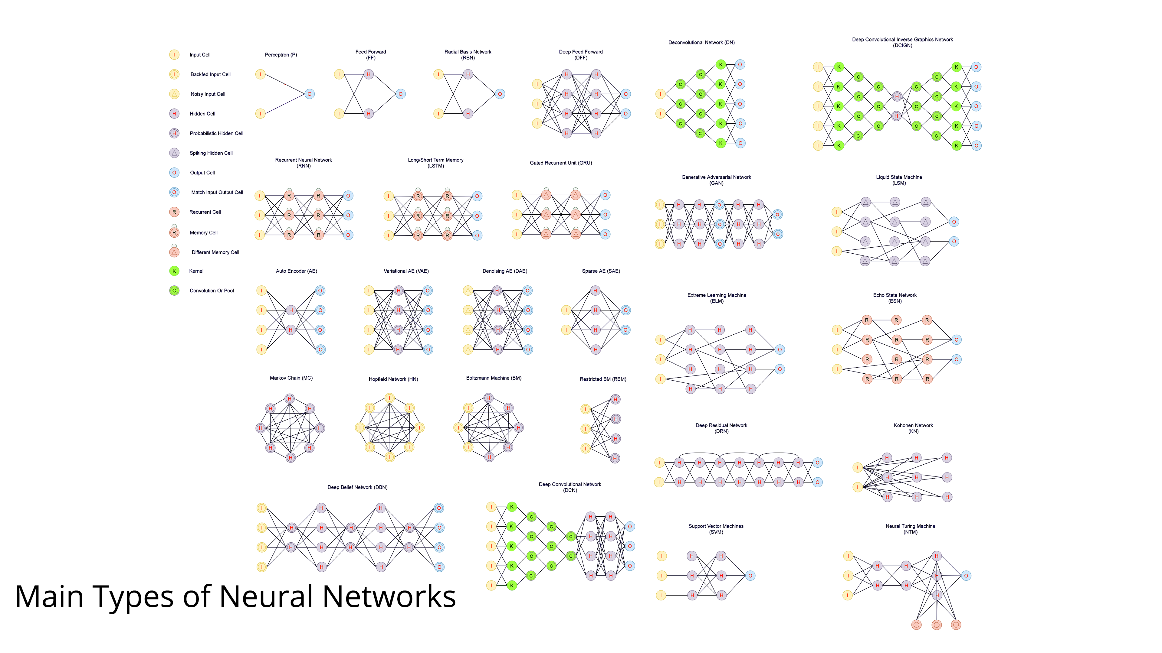 Main Types of Neural Networks and its Applications — Tutorial – Towards AI