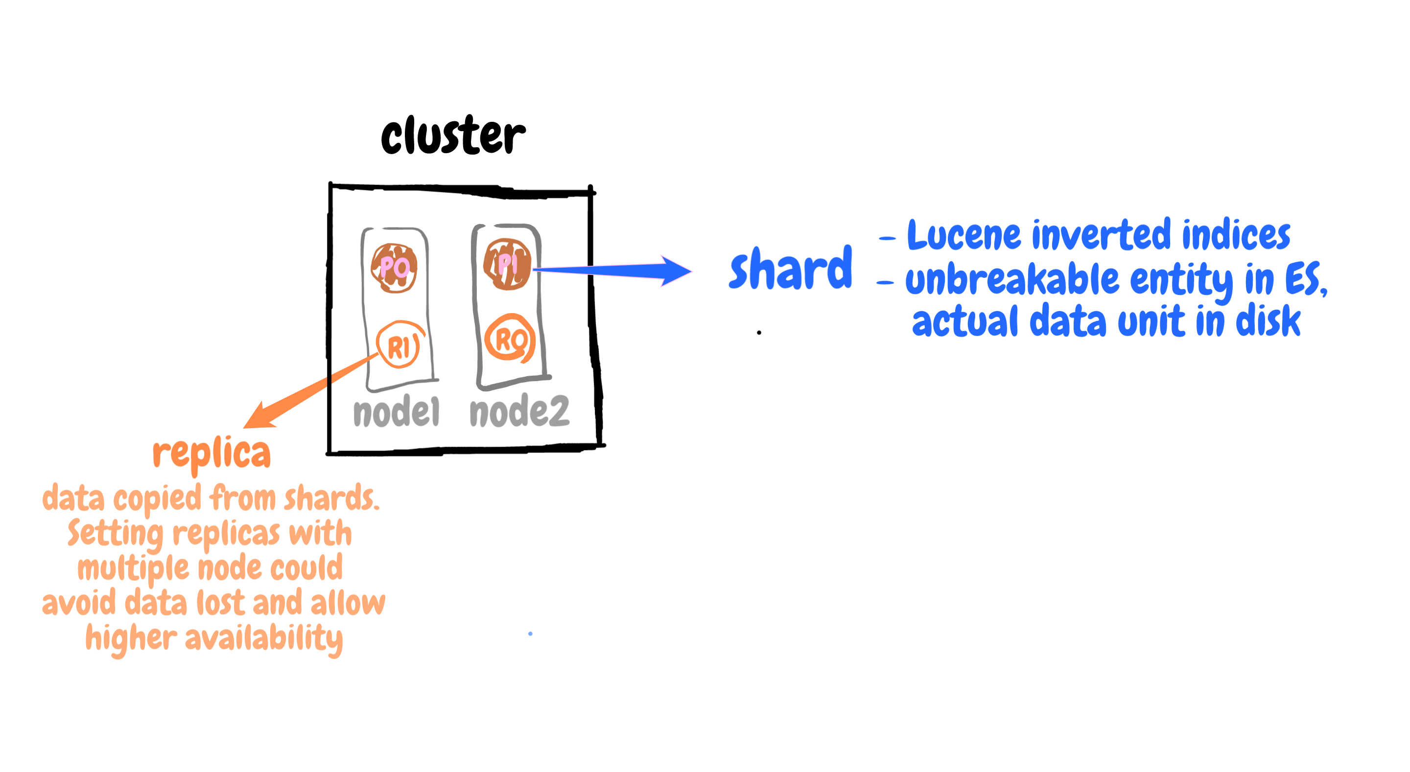How Elasticsearch Search So Fast? by Chestermo Analytics Vidhya Medium