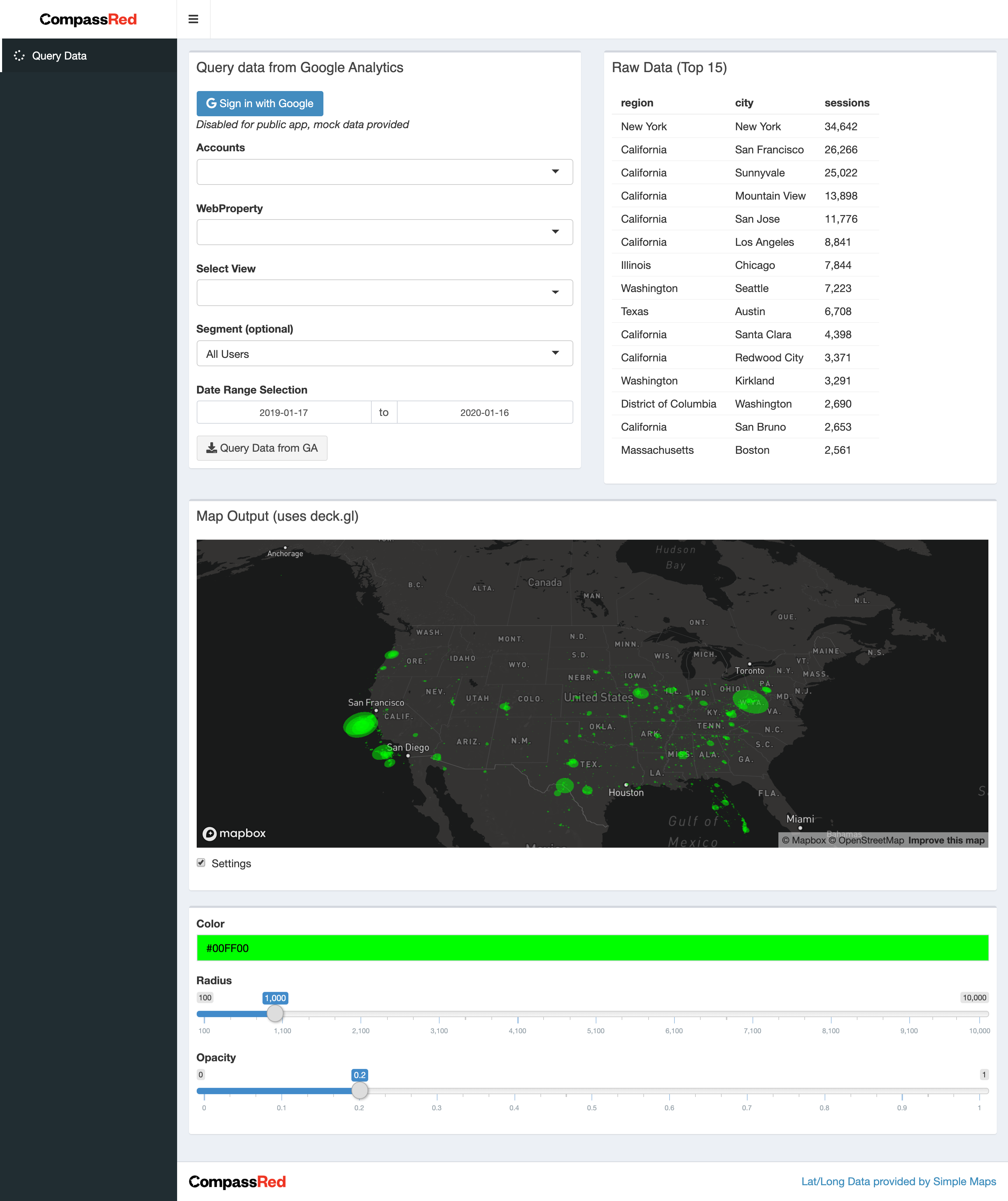 Google Analytics Dashboards In R Shiny By Ben Kates Compassred Data Blog Medium