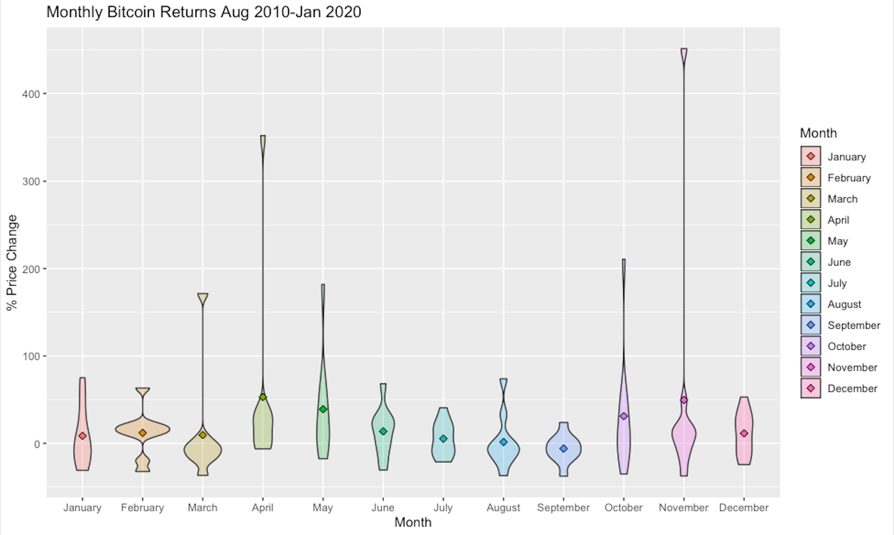 Will Bitcoin Rise In September 2020 : The Relationship Between Cryptocurrencies And Covid 19 Pandemic Springerlink : The renewed rise has surprised all skeptics.