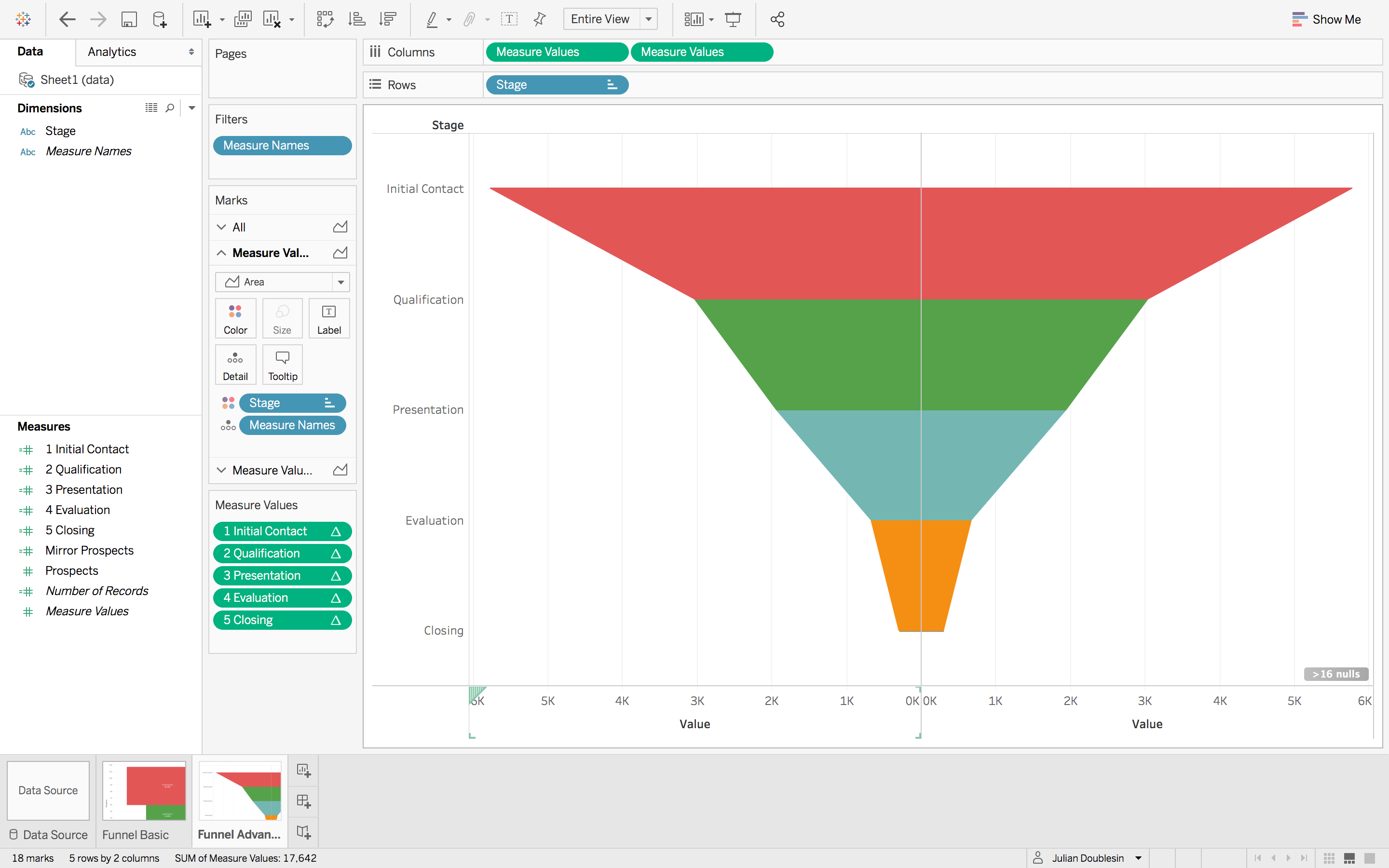 Funnel Chart With Multiple Measures In Tableau