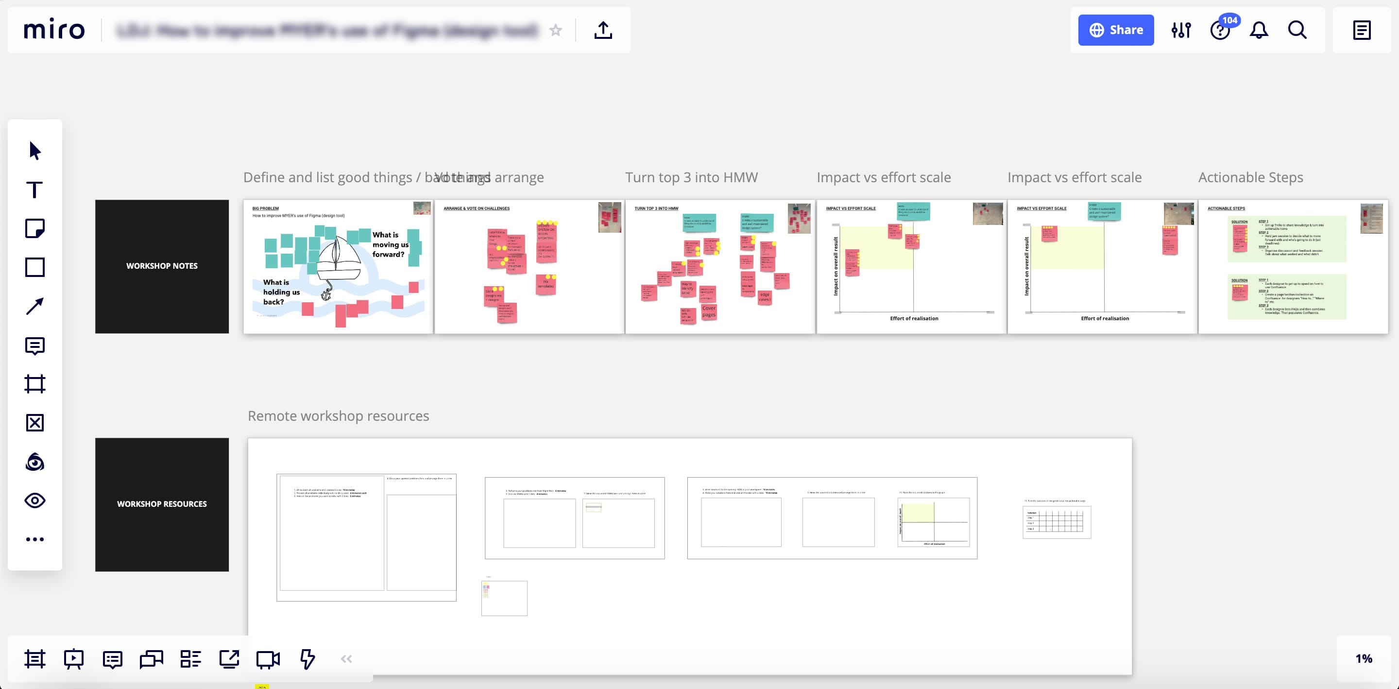 How to build the foundations of a UX team | by Matt Tsourdalakis | UX ...