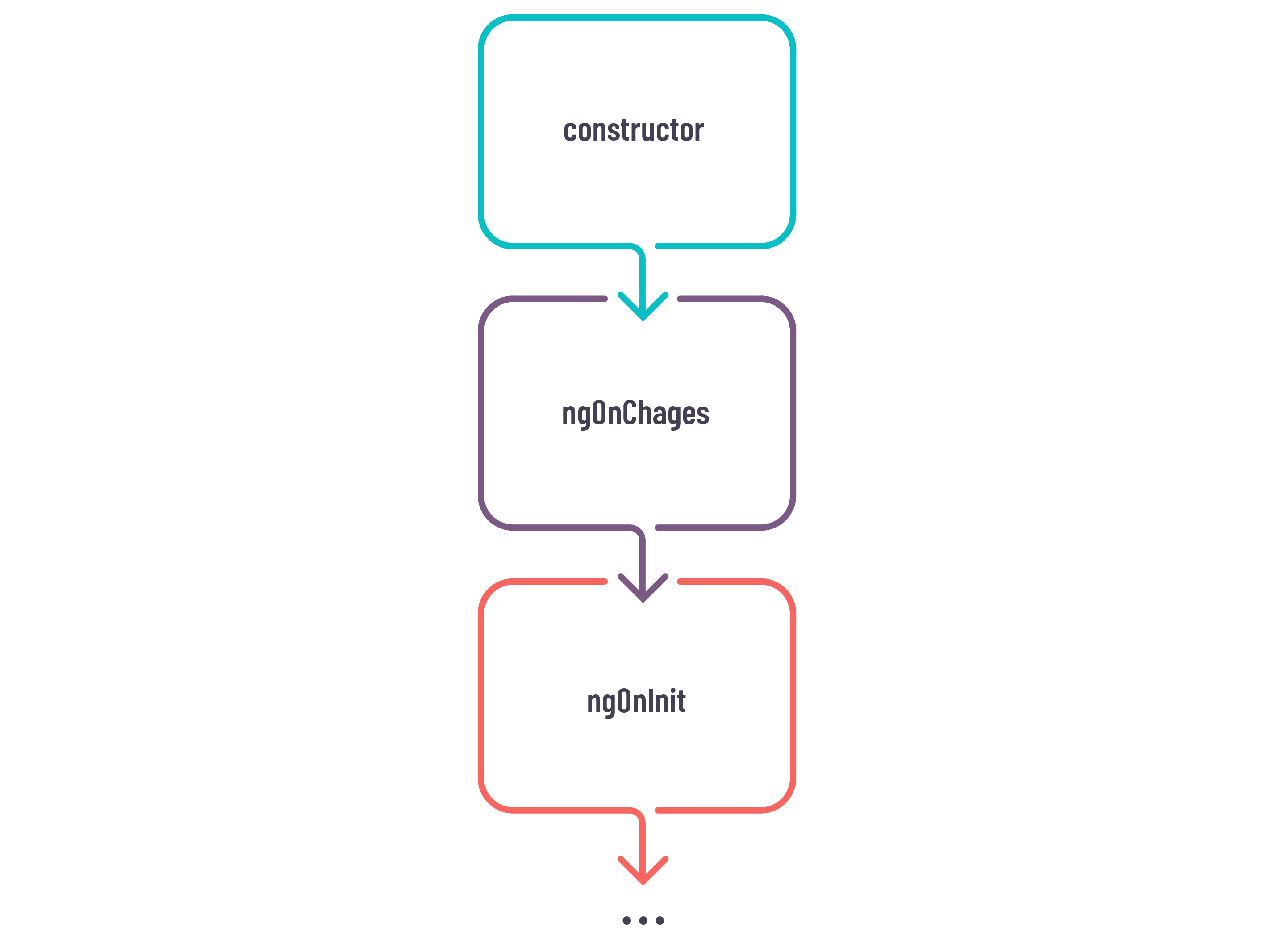 A deep dive into Angular Inputs Generic Ui Medium