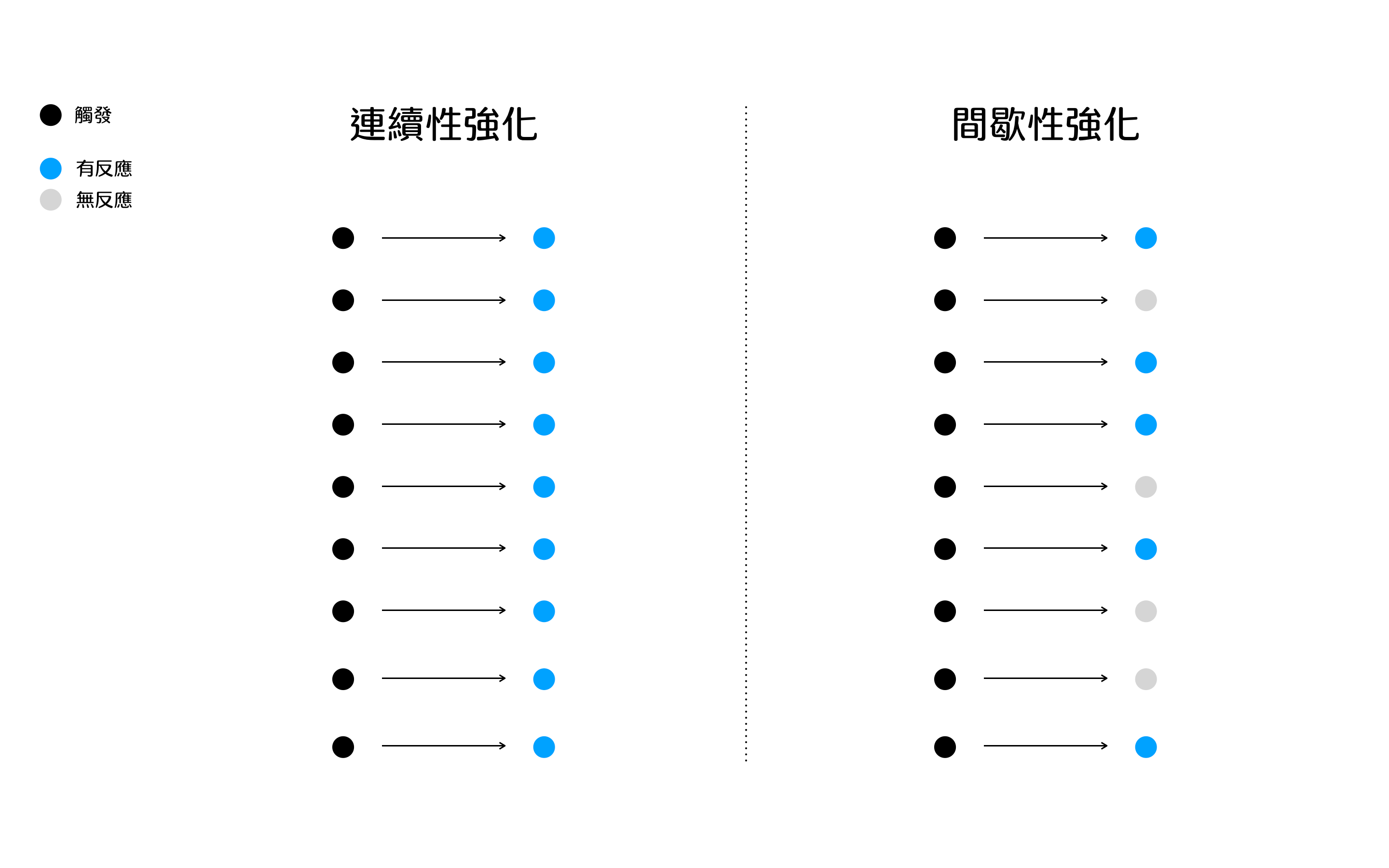 社群媒體如何 間歇性強化 我們 我想嘗試由心理學的間歇性強化 來解釋為什麼我們這麼容易受到動態時報誘惑 一直滑滑 By 金彥良 Medium 社群媒體如何 間歇性強化 我們 我想嘗試由心理學的間歇性強化 來解釋為什麼我們這麼容易受到動態時報誘惑 一直滑滑 By 金彥良 Medium
