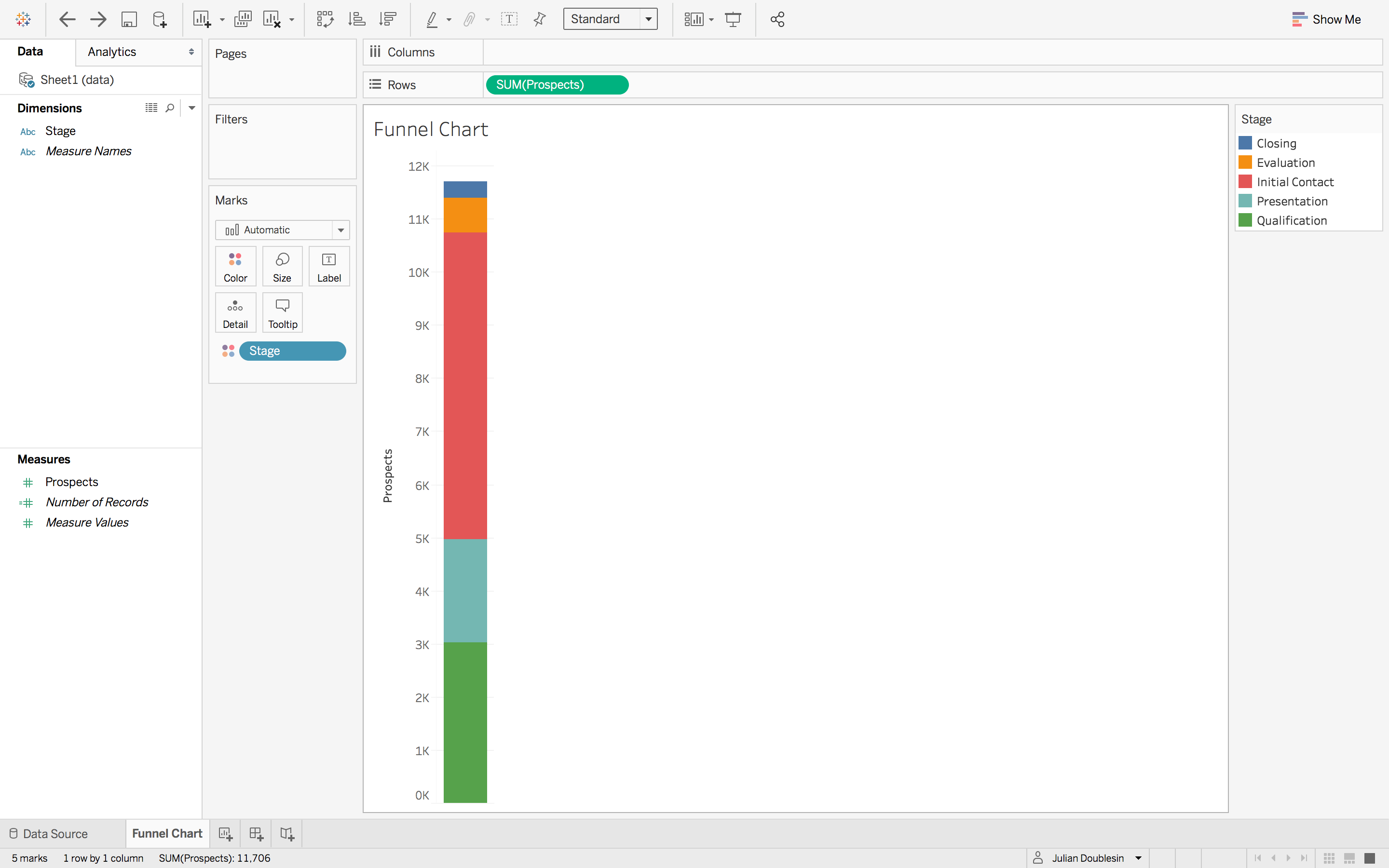 Funnel Chart With Multiple Measures In Tableau