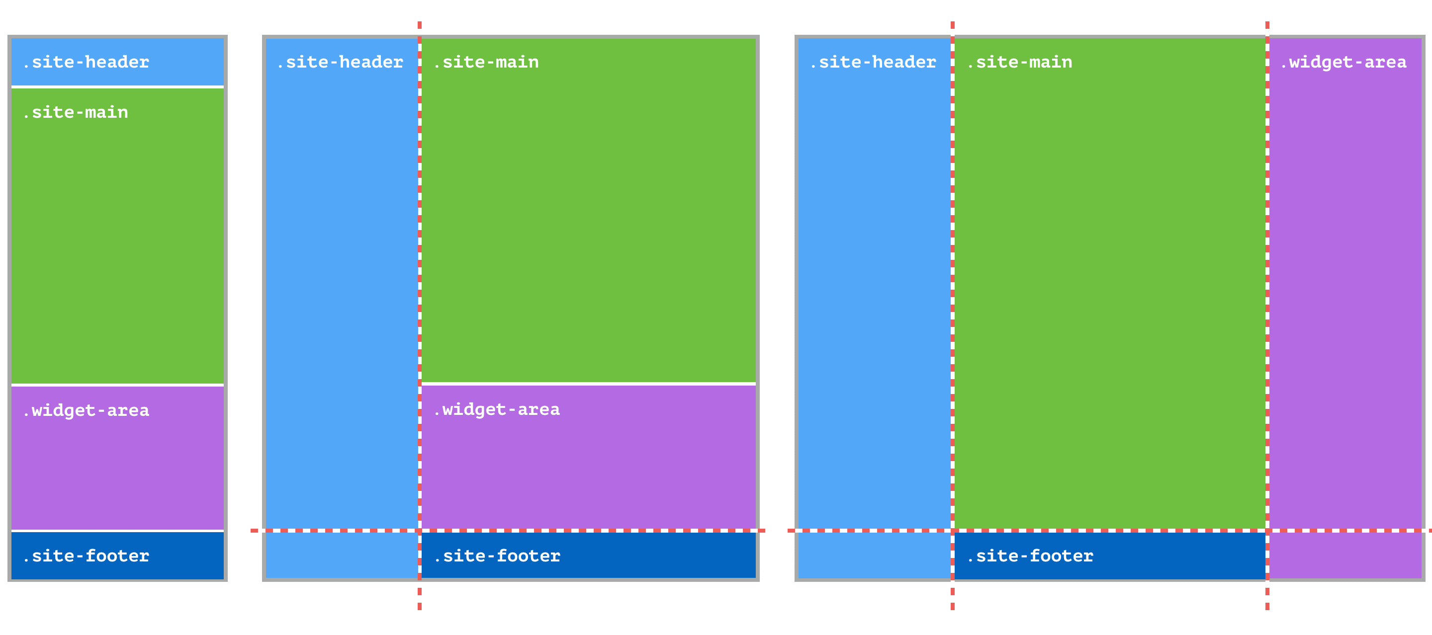 Good Practices Design For Css Grid By Anjulitaneja Medium