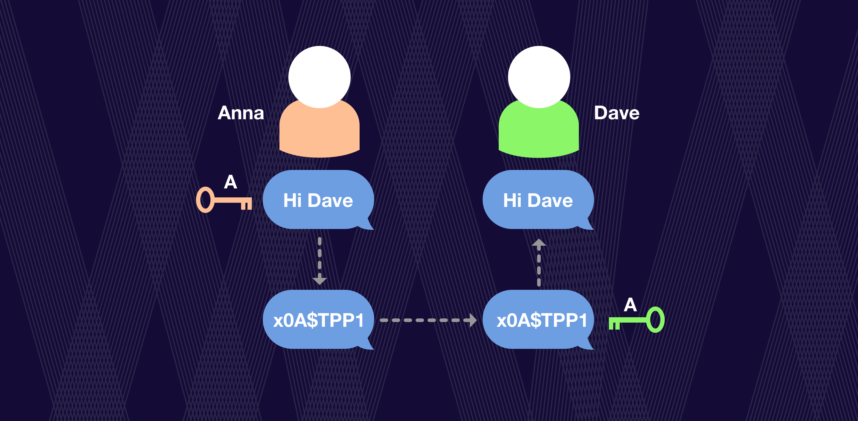 Introducing Signal Protocol to Dust mercuryprotocol Medium