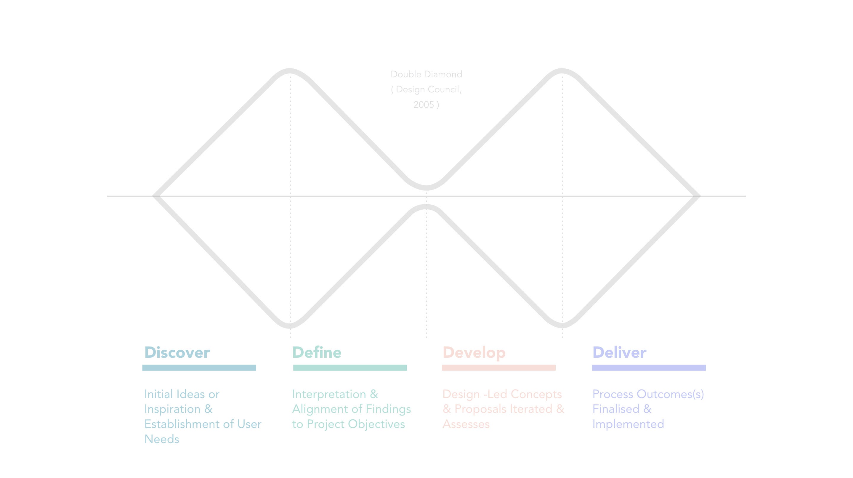 Digital Experience Design - Prototypr