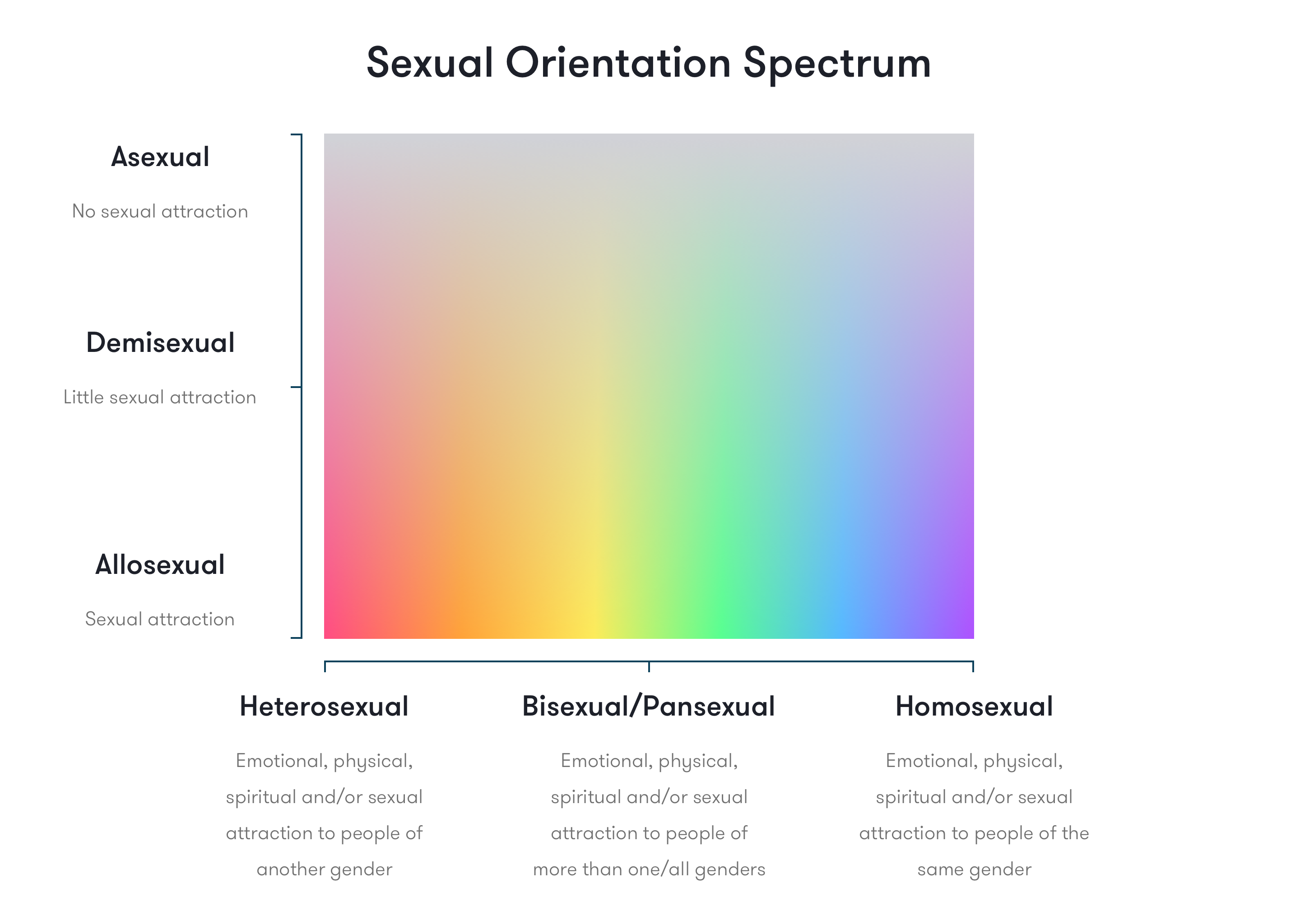 Lgbtqia Definition The Coming Decade And Its Implications For The 