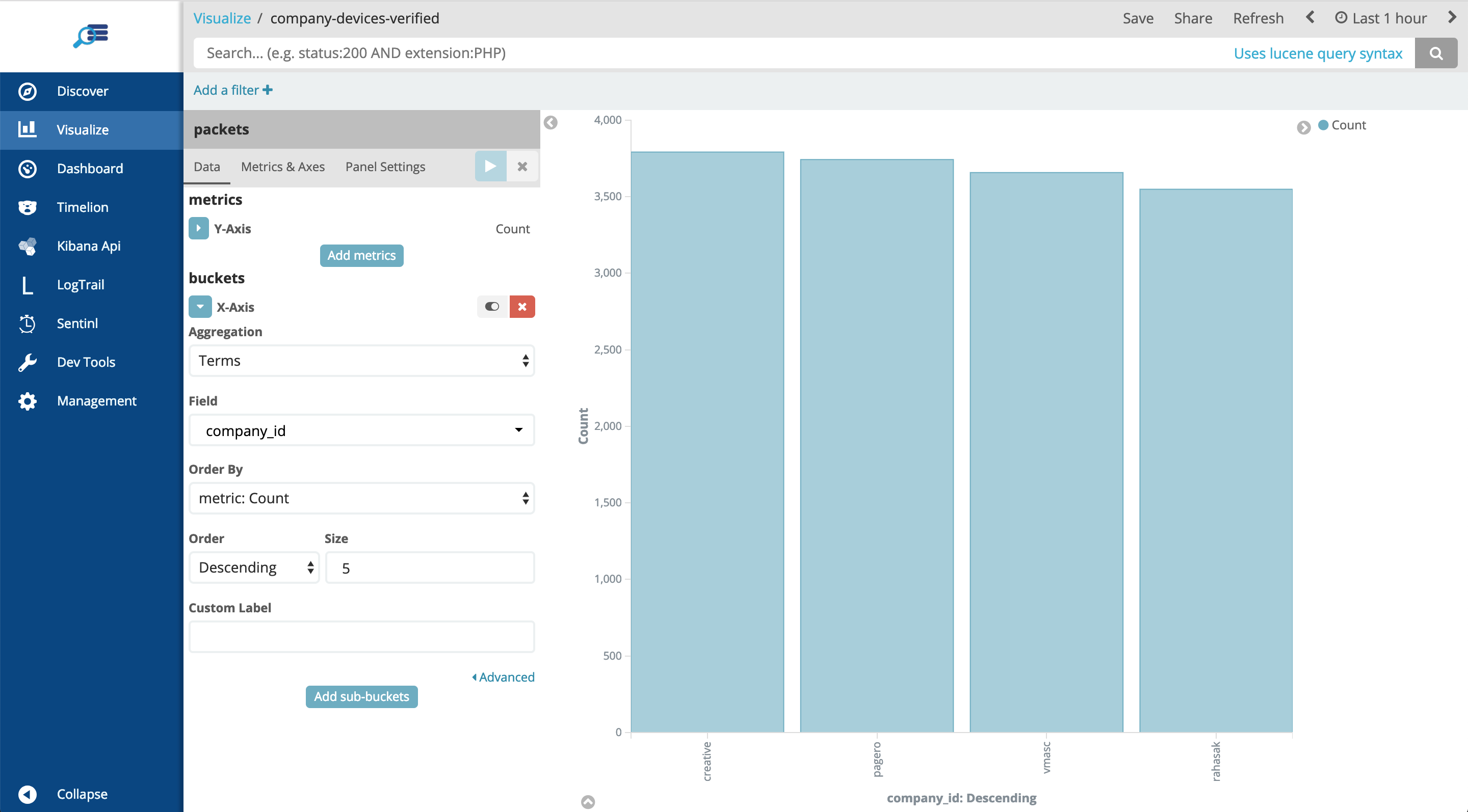 Kibana Vertical Bar Chart Example