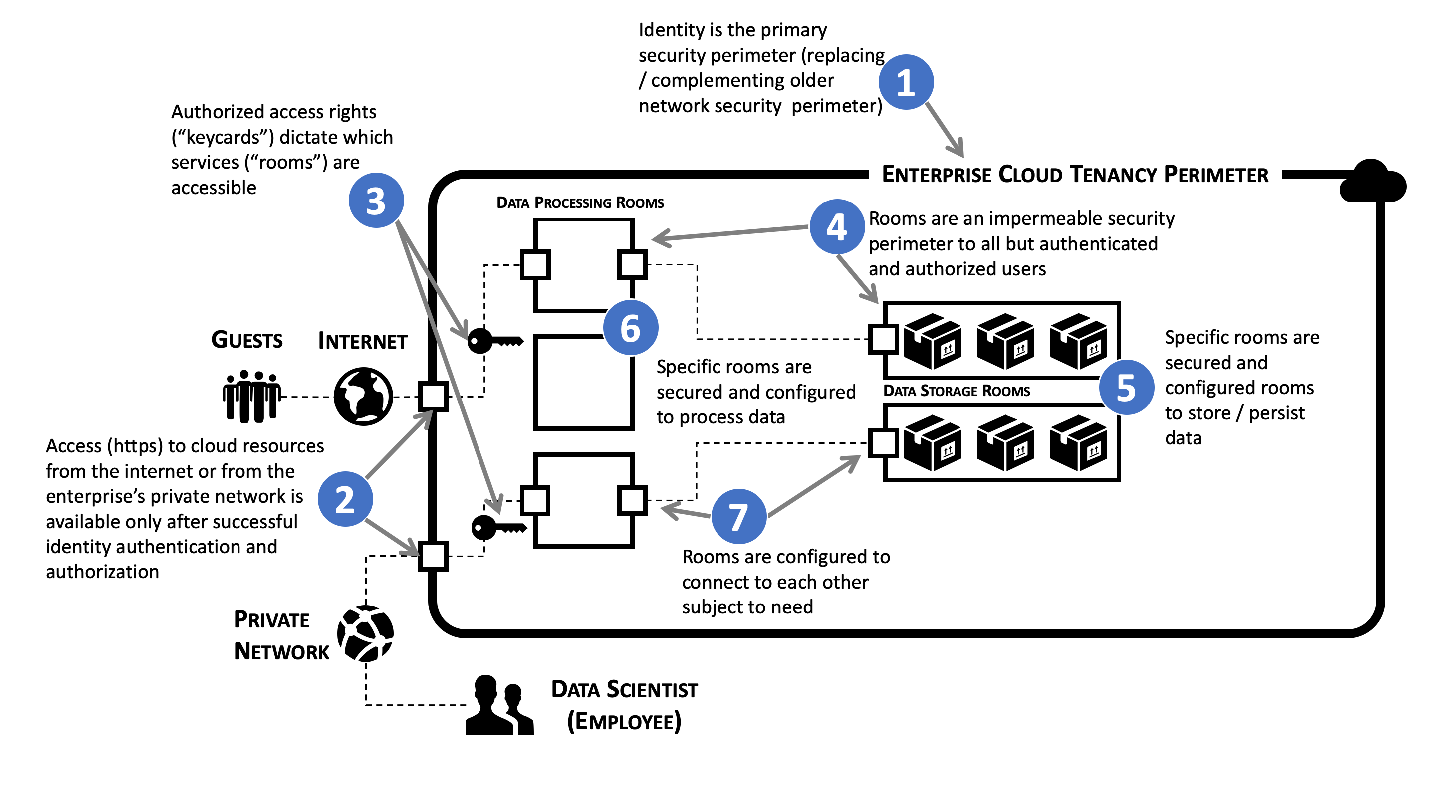 machine learning in cloud security